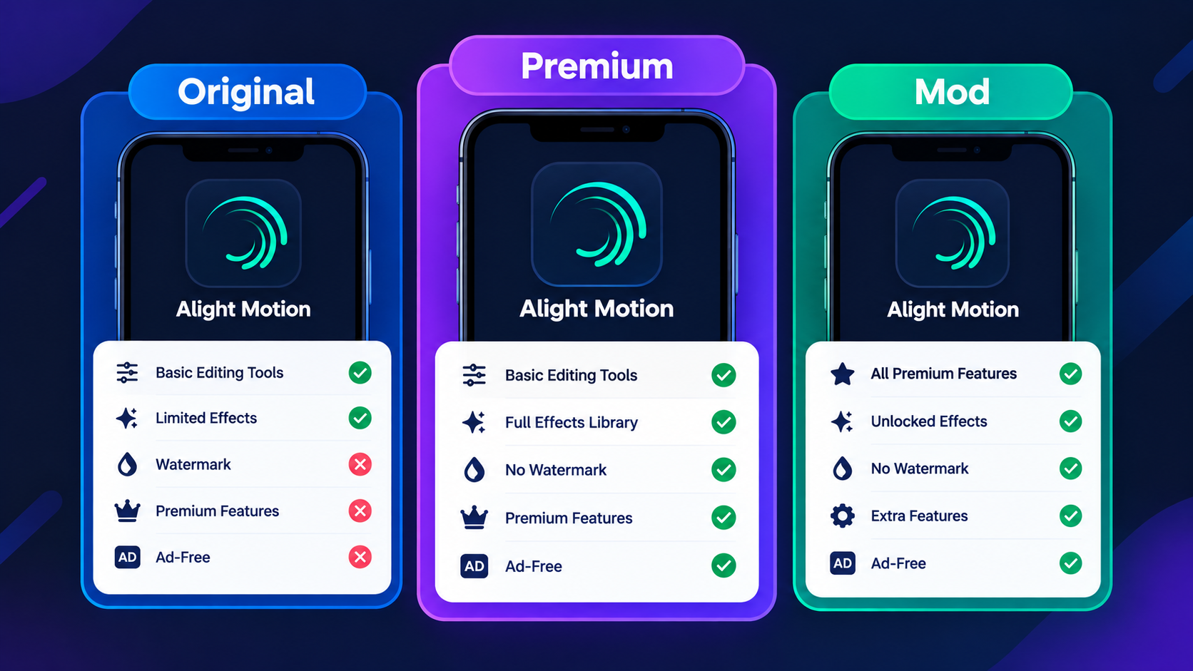 Alight Motion original vs premium vs mod APK